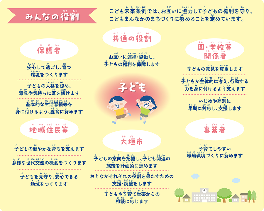 みんなの役割