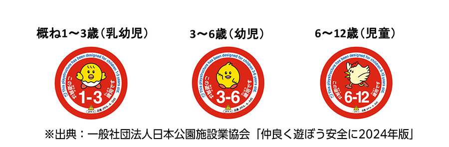 仲良く遊ぼう安全に2024年版