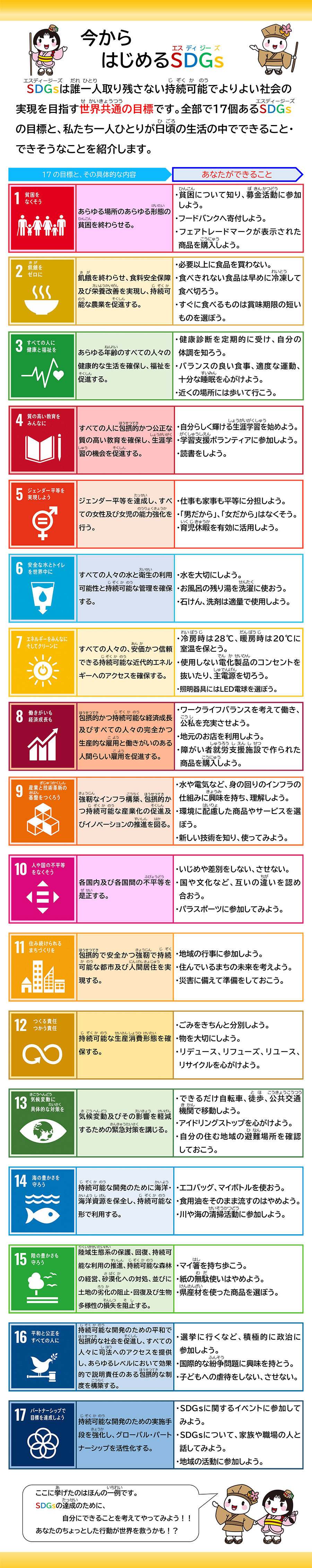 SDGs　リスト