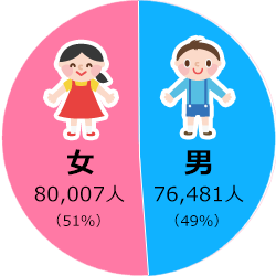 人口