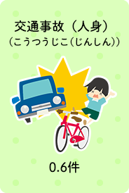 交通事故(人身)