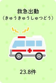 救急出勤