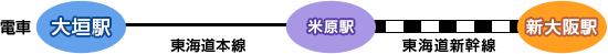 �d�ԁ@��_�w&rarr;(���C���{��)&rarr;�Č��w&rarr;(���C���V����)&rarr;�V���w